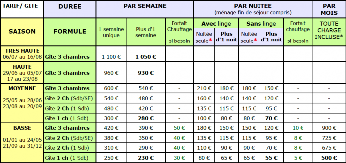 blog-elloha-tarf-gite