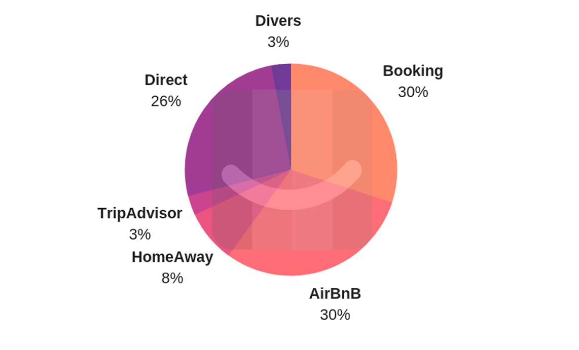 blog-elloha-OTA-pour-PM