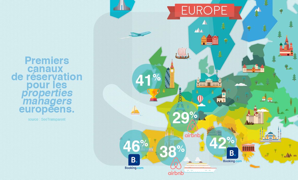blog-elloha-canaux-vente-properties-managers
