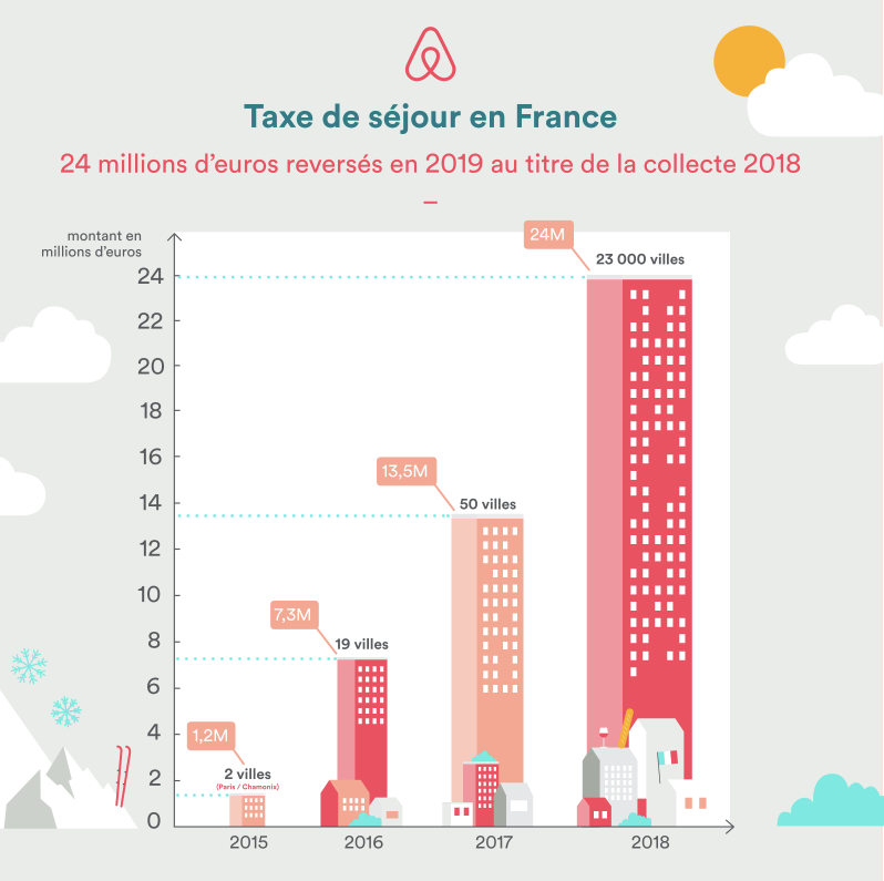 blog-elloha-airbnb-taxes