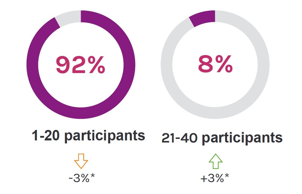 blogelloha-participants-reunions