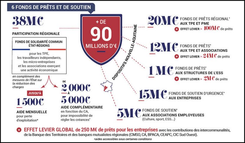Aides-Conseil-Regional-NA-Covid19_large