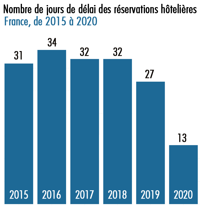 okD-lais-de-r-servation-d-un-h-tel