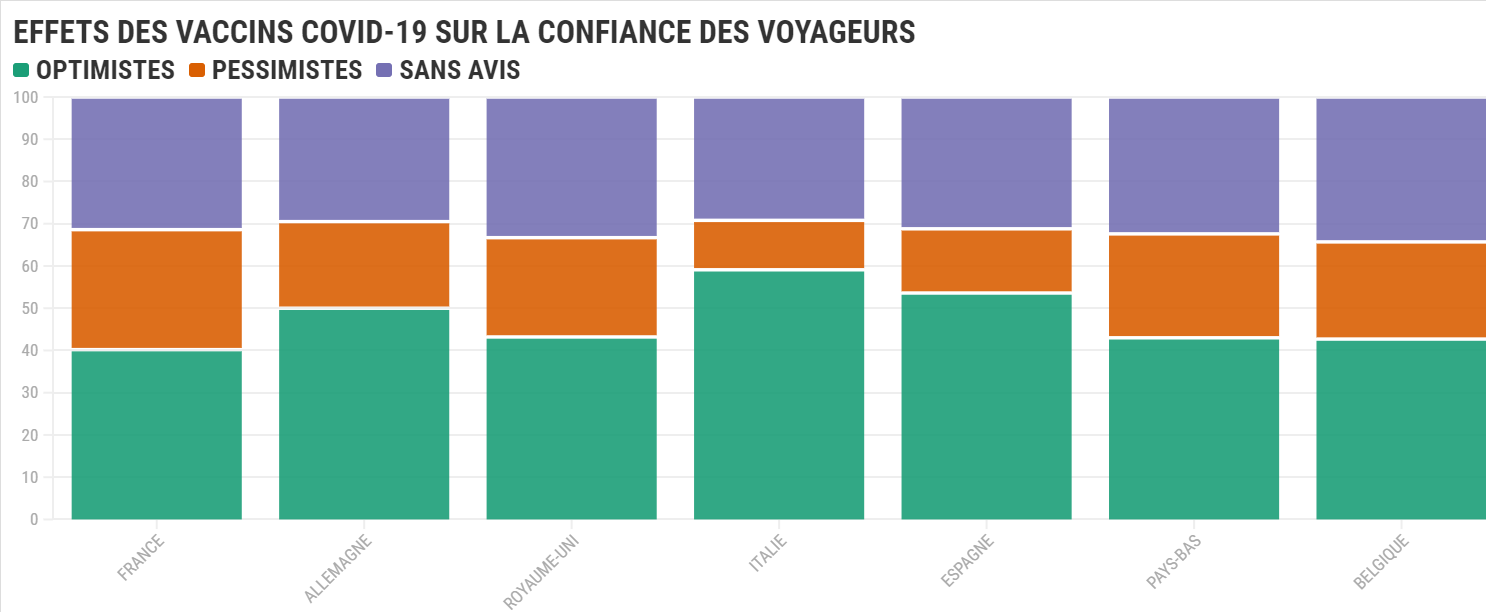 Effets-des-vaccins-Covid-19-sur-la-confiance-des-voyageurs