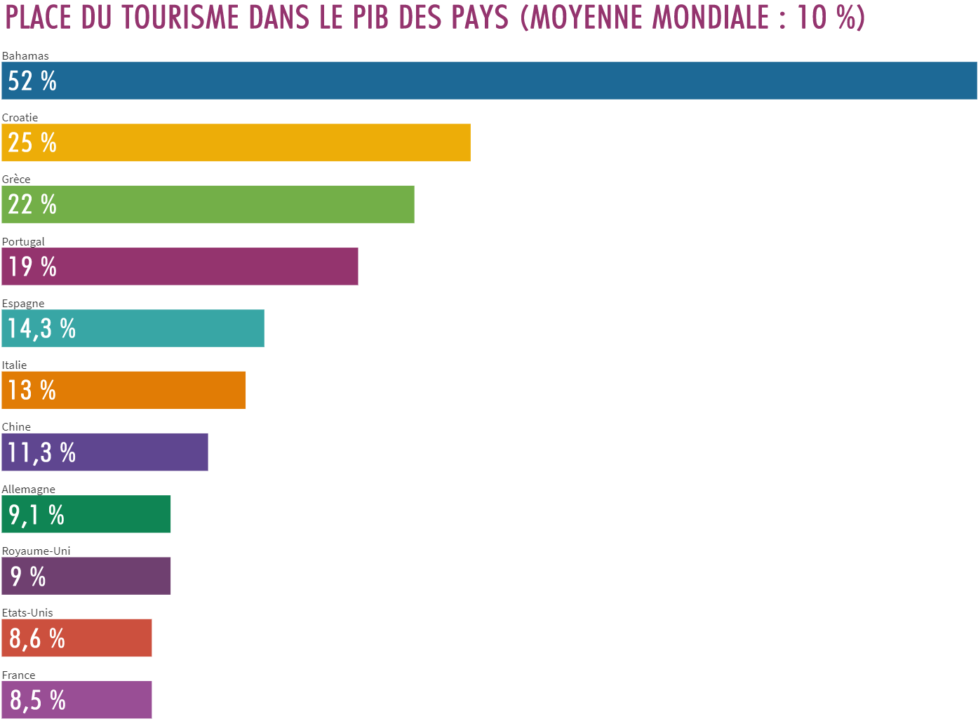 OKPart-del-turisme-al-PIB--1--copie