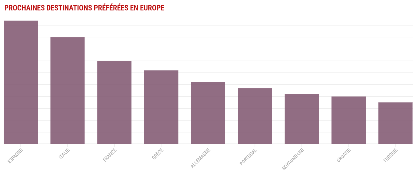 PROCHAINES-DESTINATIONS-PR-F-R-ES-EN-EUROPE