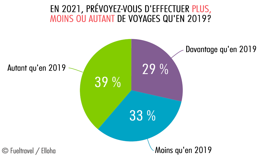 COVID-Survey-12-Number-of-Trips-9-copie