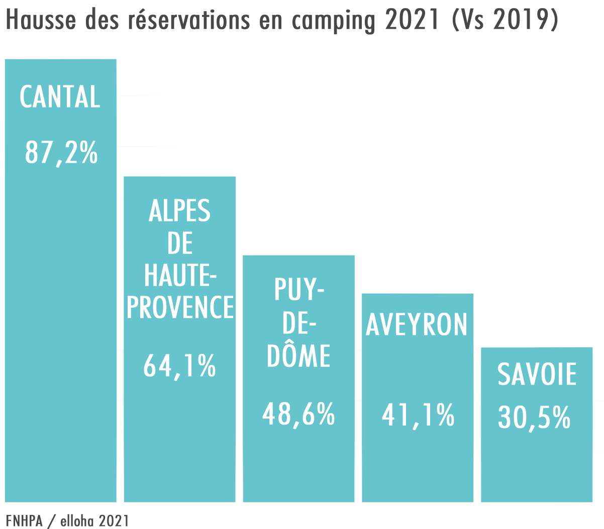 --r-sas-en-hausse-d-partements