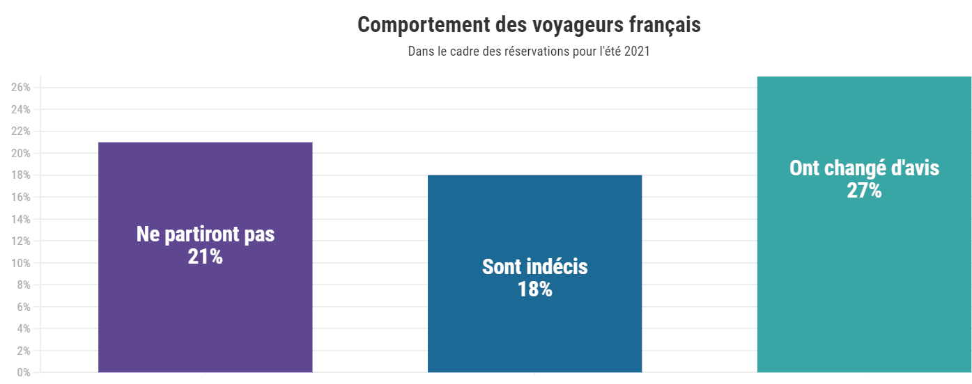 Comportement-des-voyageurs-fran-ais--1-
