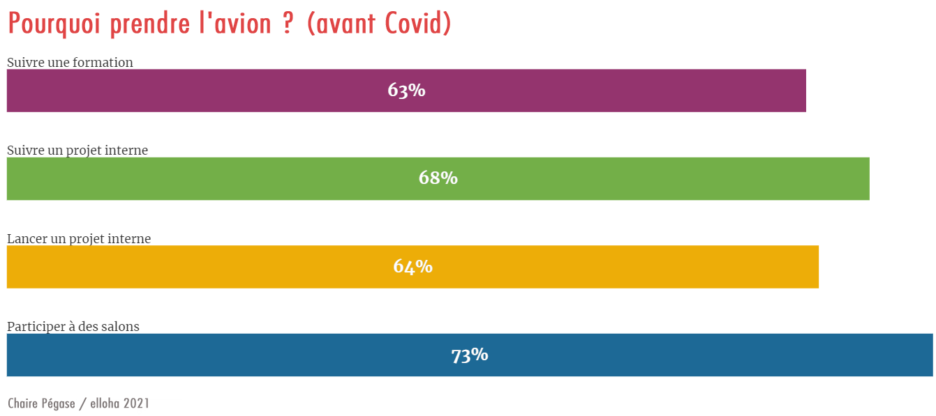 Pourquoi-prendre-l-avion-_--avant-Covid--copie