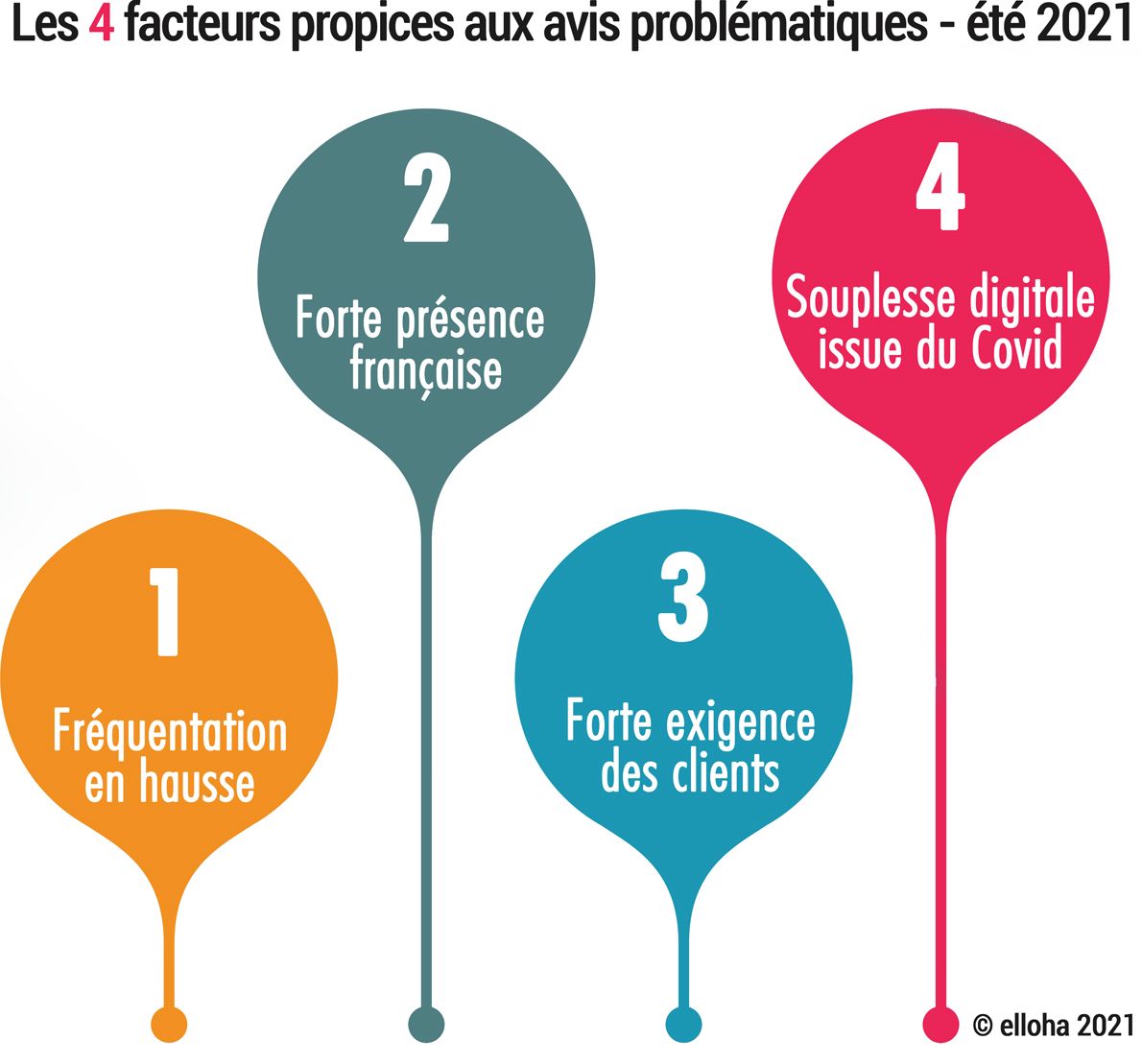 Les-quatre-facteurs