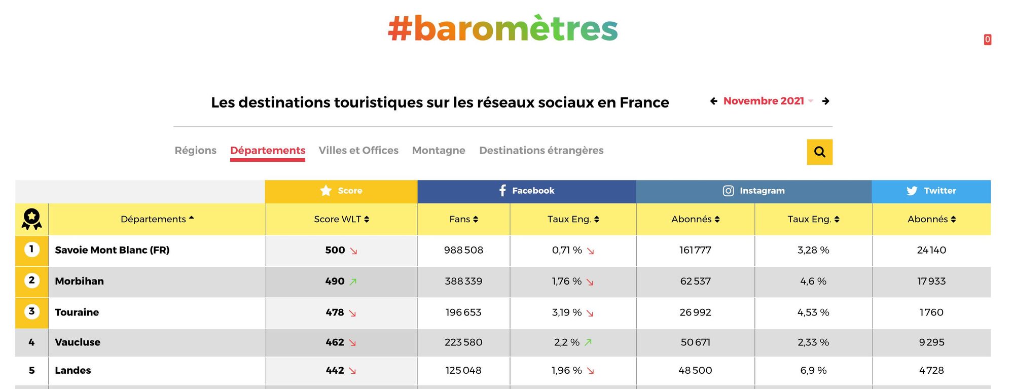 blog-elloha-morbihan-reseaux-sociaux