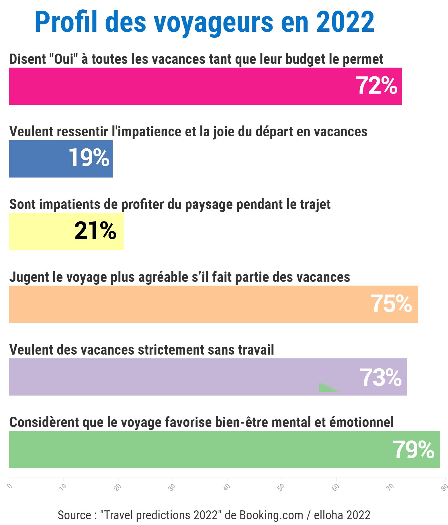 L--tat-d-esprit-des-voyageurs-de-2022@2x-copie