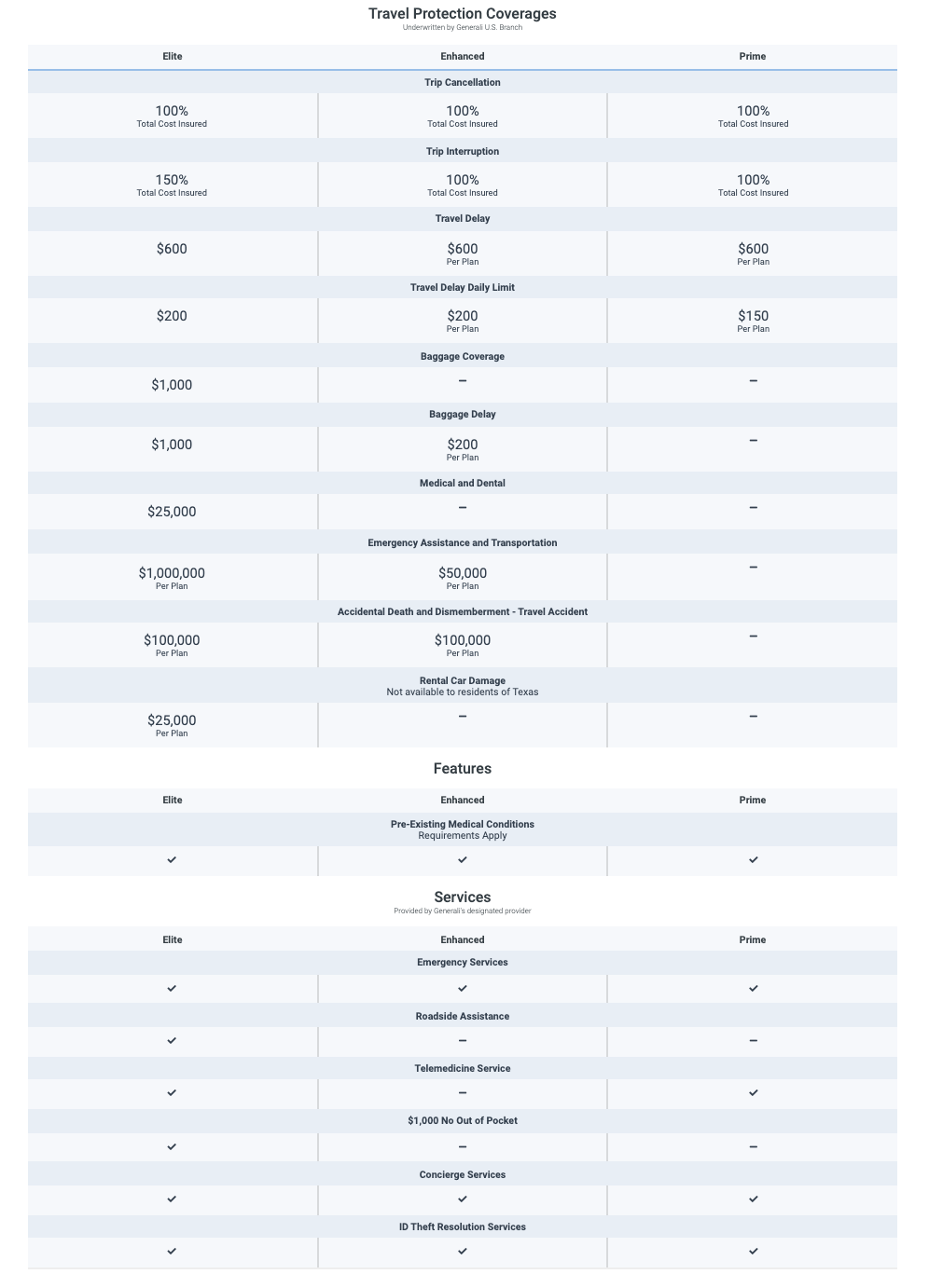 airbnb-guest-travel-insurance