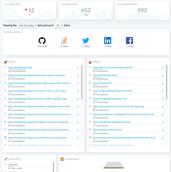 Introducing the Clicks report 🖱