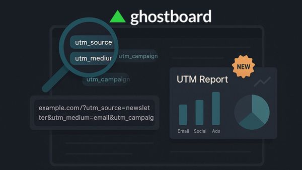 New UTM Report in Ghostboard to grow your Ghost blog 🚀