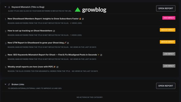 Growblog Actions: Prioritized Fixes for Your Ghost Blog ⚡️