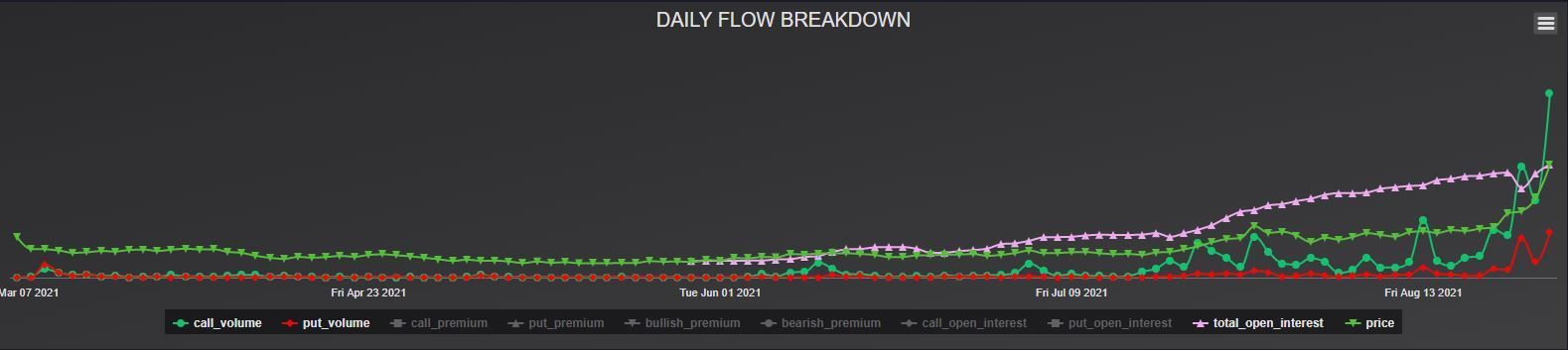 AUG 27, 2021: Support.com (SPRT) Stock Surge Continues, Climbing an Additional 140% Pre-Market Trading