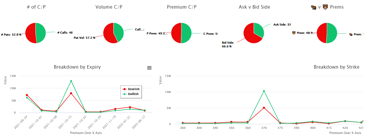Unusual Options Activity in Zscaler, Inc. Common Stock (ZS), Moderna, Inc. (MRNA), and InMode Ltd. (INMD)