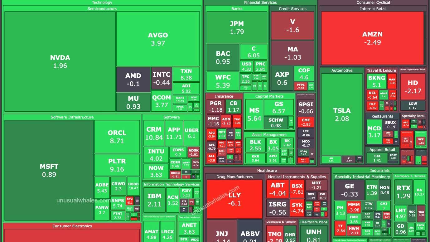 GME, AVGO + other earnings this week & other market news