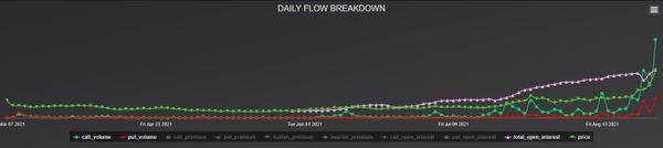 AUG 27, 2021: Support.com (SPRT) Stock Surge Continues, Climbing an Additional 140% Pre-Market Trading
