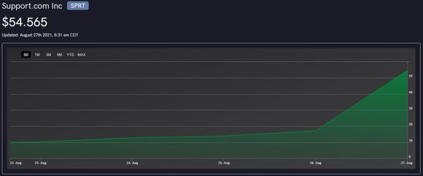 Support.com Momentum Sticks, Pushing on "Meme" Status