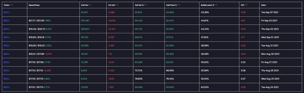 Unusual Options Activity for Uranium Miner Cameco Corp. (CCJ) Maintains Last Week's Bullish Sentiment