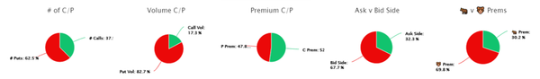Unusual Options Activity in Marriott International, Inc. (MAR), Cricut, Inc. (CRCT), and Further Activity in Wynn Resorts, Limited (WYNN)
