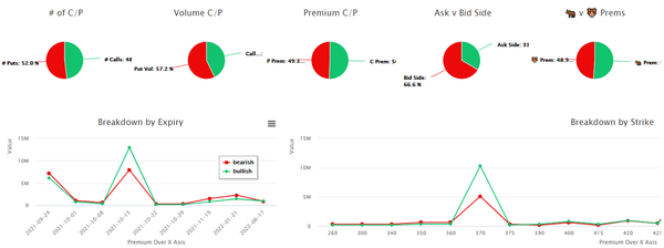 Unusual Options Activity in Zscaler, Inc. Common Stock (ZS), Moderna, Inc. (MRNA), and InMode Ltd. (INMD)