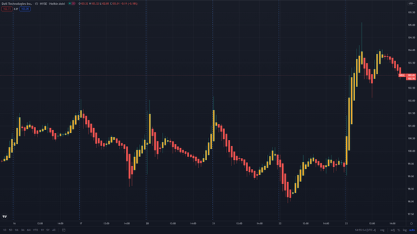 DELL's price from Sept 16 to 23 per TradingView: https://www.tradingview.com/chart/LTsHBiUa/