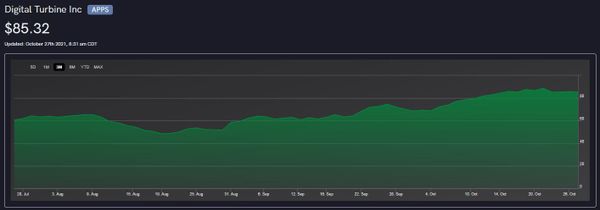 Revisiting Unusual Options Activity on Digital Turbine. Inc (APPS) as Earnings Report Nears