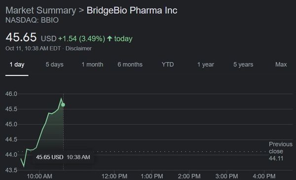 Unusual Options Activity on BridgeBio Pharma (BBIO) Following Announcement Pre-Clinical Data and R&D Day
