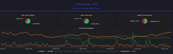 Revisiting Unusual Options Activity in Digital Turbine, Inc. (APPS) One Month Later