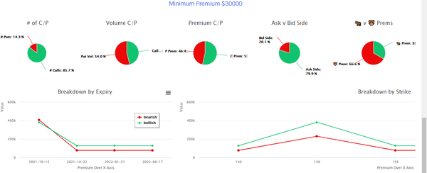 Unusual Options Activity Airbnb, Inc. (ABNB), Petróleo Brasileiro S.A. - Petrobras (PBR), The Gap, Inc. (GPS)