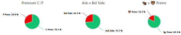 Unusual Options Activity in Opendoor Technologies Inc. (OPEN), DICK'S Sporting Goods, Inc. (DKS), and Delta Air Lines, Inc. (DAL)