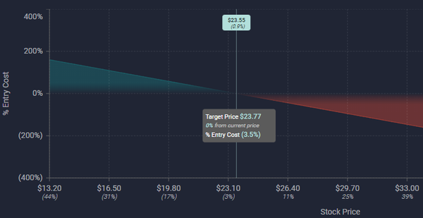 Unusual Options Activity in Wells Fargo & Company (WFC), Johnson & Johnson (JNJ), and Blink Charging Co. (BLNK)