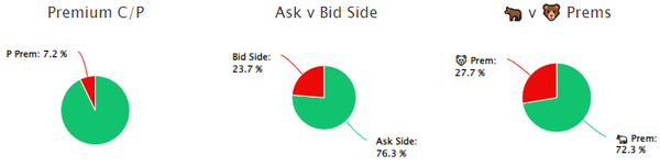 Unusual Options Activity in Fossil Group, Inc. (FOSL), Advanced Micro Devices, Inc. (AMD), and Annaly Capital Management, Inc. (NLY)
