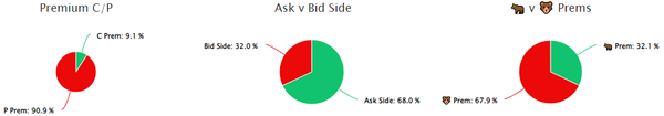 Unusual Options Activity in Kinross Gold Corporation (KGC), Freshworks Inc. (FRSH), and YETI Holdings, Inc. (YETI)
