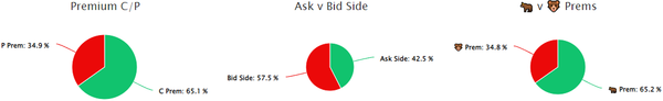 Unusual Options Activity in Virgin Galactic Holdings, Inc. (SPCE), MoneyGram International, Inc. (MGI), and Vale S.A. (VALE)