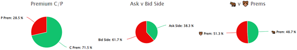 Unusual Options Activity in Cinemark Holdings, Inc. (CNK), BP p.l.c. (BP), and Uber Technologies, Inc. (UBER)
