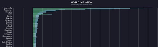 Biden Will Not Interfere As He Allows Powell, Fed To Handle Inflation
