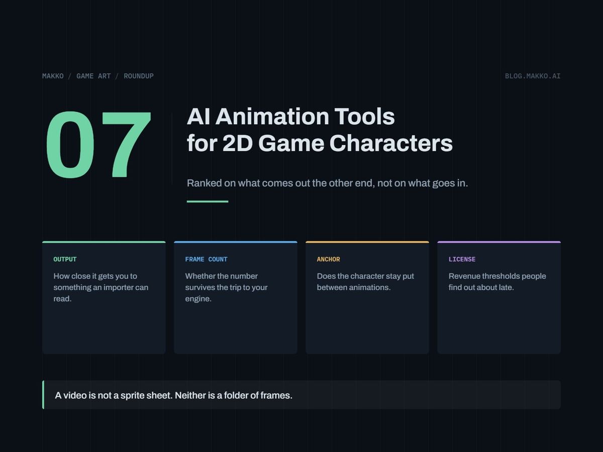 Title card for AI Animation Tools for 2D Game Characters. Criteria: output, frame count, anchor, license.