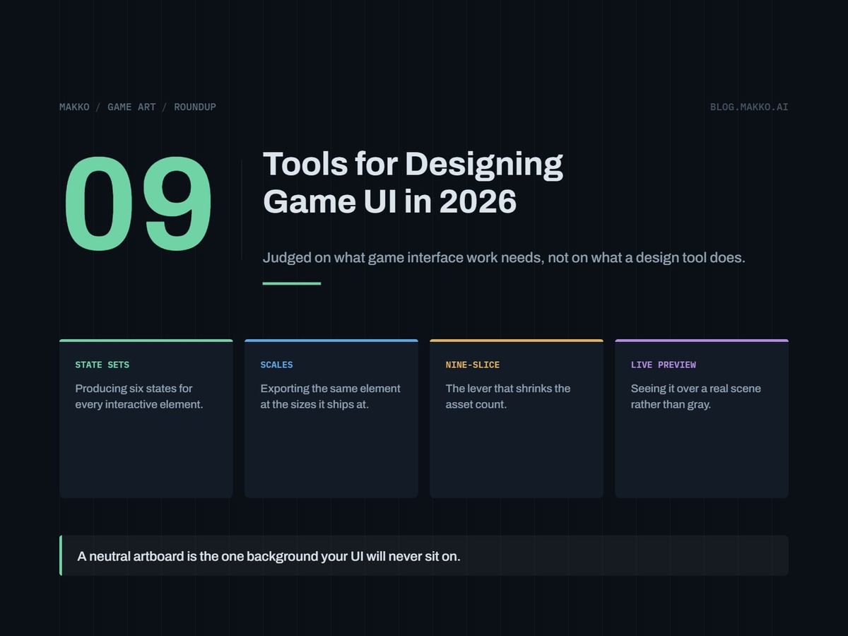 Title card for Tools for Designing Game UI in 2026. Criteria: state sets, scales, nine-slice, live preview.