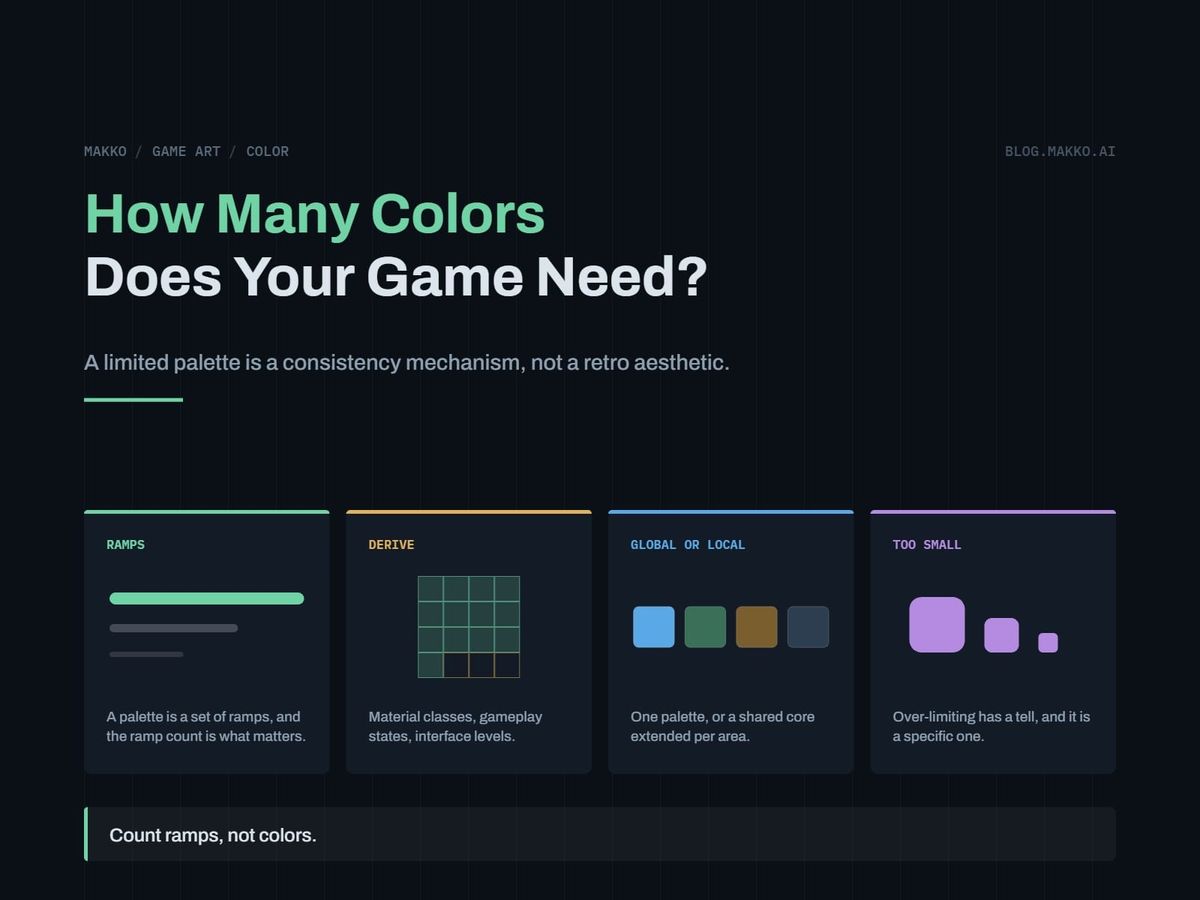 Title card for How Many Colors Does Your Game Need?. Four panels: ramps, derive, global or local, too small.