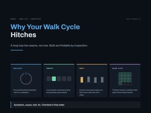 Title card for Why Your Walk Cycle Hitches. Four panels: duplicate, contact, drift, blank slots.