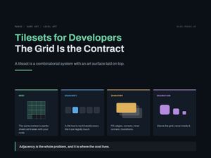Title card for Tilesets for Developers The Grid Is the Contract. Four panels: grid, adjacency, inventory, decoration.