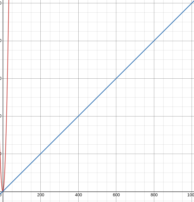 The maths of the #KeepPrisonsSingleSex exploit
