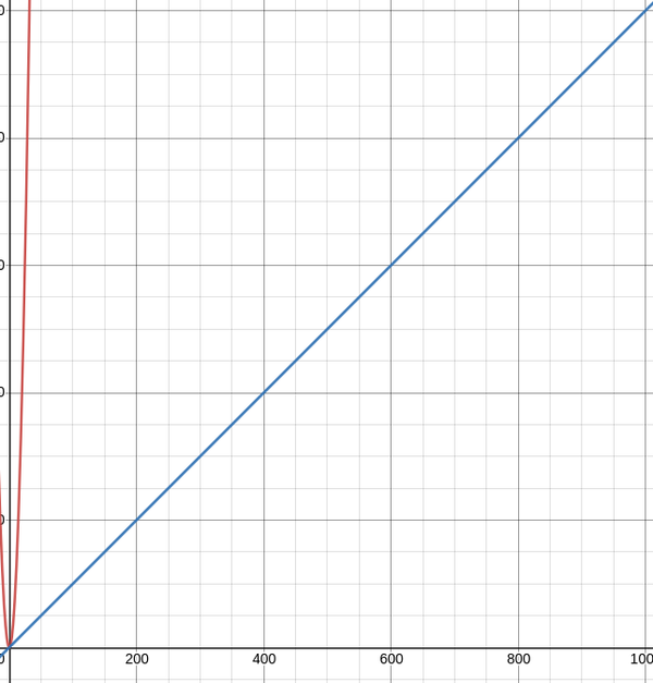 The maths of the #KeepPrisonsSingleSex exploit