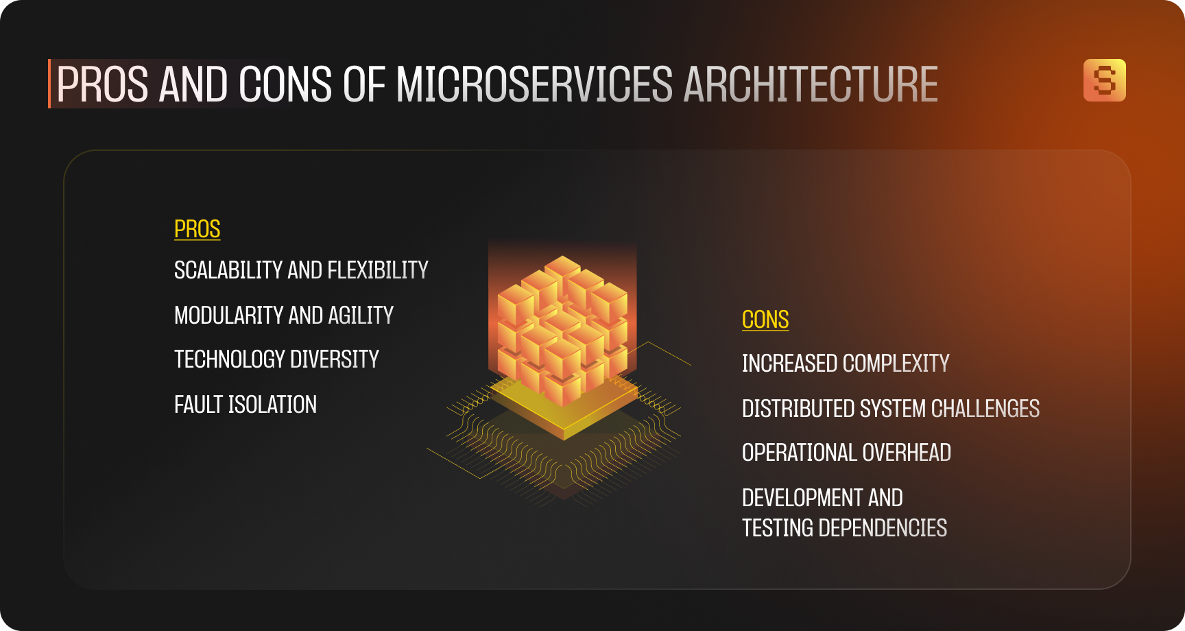 Explaining pros and cons of monolothic arcitecture.