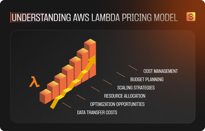 What AWS Lambda price is made of.
